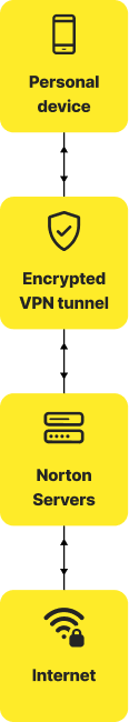 Funktionsweise eines VPN-Servers